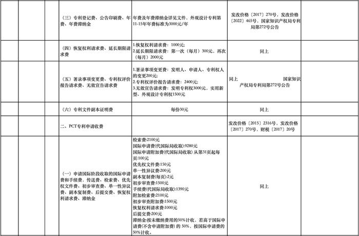 公办幼儿园保教费、高中住宿费...十堰这些收费标准调整