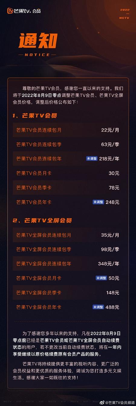 芒果TV会员又涨价！网友：哪来的勇气涨这么贵，也不是非你不可了