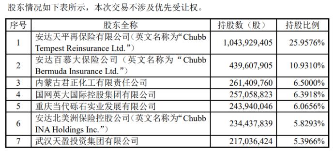 21亿转让天风证券，清仓华泰保险！当代集团金融资产还剩多少？