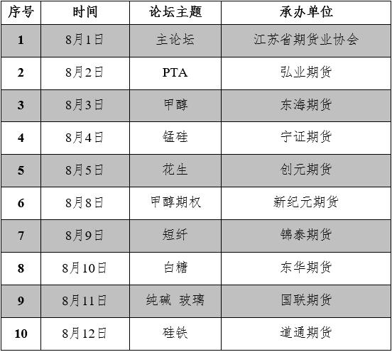 【公告与通知】关于举办“稳企安农 护航实体”——“稳大盘”下，大宗商品风险管理（江苏）论坛的通知