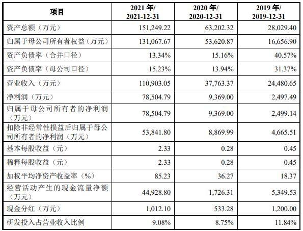 A股申购 | 中微半导(688380.SH)开启申购 公司致力于成为以MCU为核心的平台型芯片设计企业