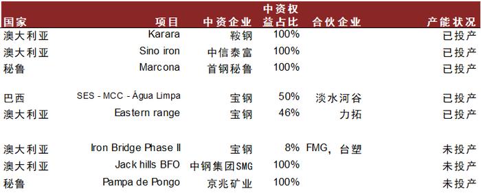 中金：铁元素的供给“突围”