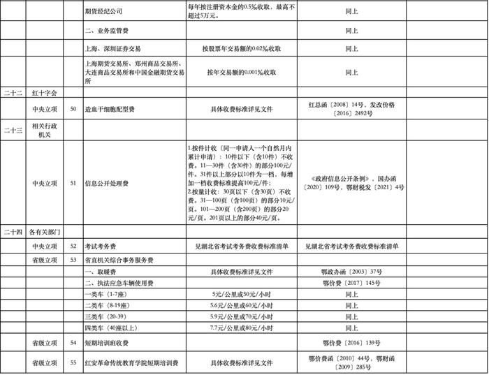 公办幼儿园保教费、高中住宿费...十堰这些收费标准调整