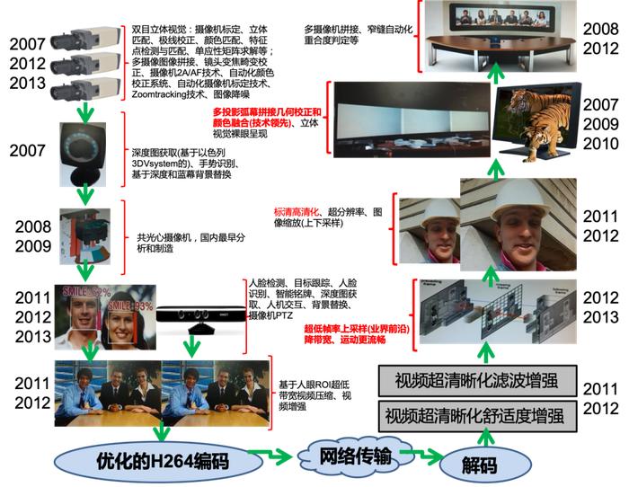 专访即构科技李凯：音视频的有趣、行业前沿一直吸引着我