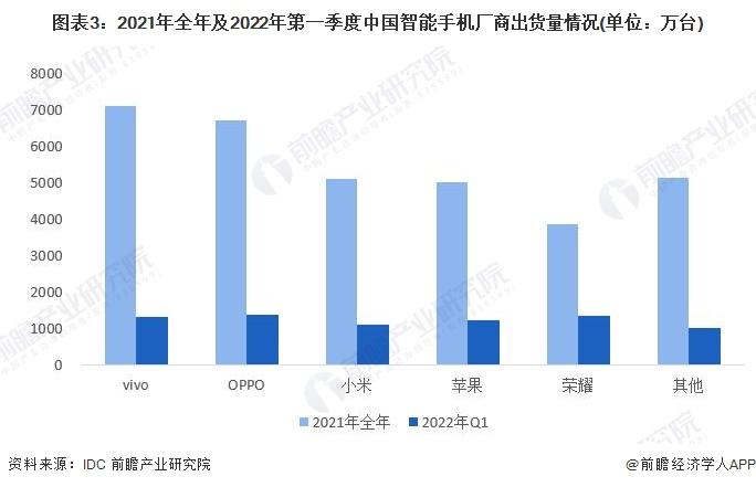 【行业深度】洞察2022：中国通信设备制造行业竞争格局及市场份额(附市场集中度、企业竞争力评价等)