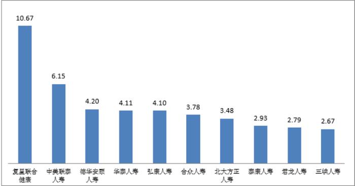 「金融号」中国银保监会 2022年第一季度保险消费投诉