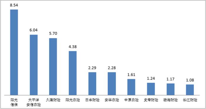 中国银保监会消费者权益保护局关于2022年第一季度保险消费投诉情况的通报