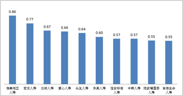 「金融号」中国银保监会 2022年第一季度保险消费投诉