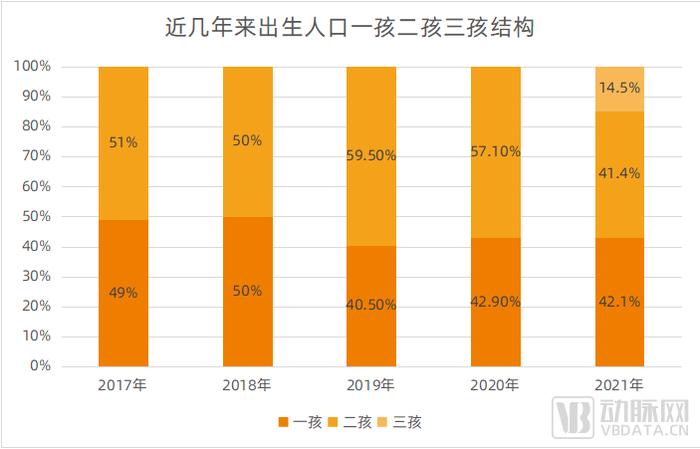 竞相做医美、产康，困在获客里的妇儿医院如何突围？