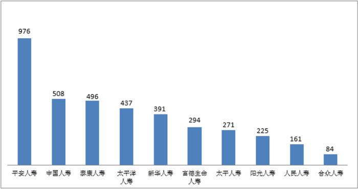 中国银保监会消费者权益保护局关于2022年第一季度保险消费投诉情况的通报