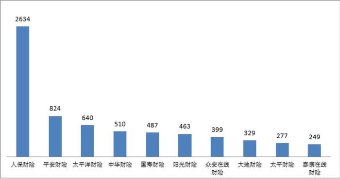 中国银保监会消费者权益保护局关于2022年第一季度保险消费投诉情况的通报