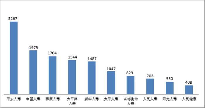 中国银保监会消费者权益保护局关于2022年第一季度保险消费投诉情况的通报