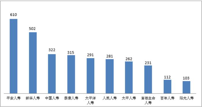 中国银保监会消费者权益保护局关于2022年第一季度保险消费投诉情况的通报