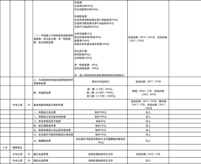 公办幼儿园保教费、高中住宿费...十堰这些收费标准调整