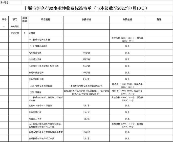 公办幼儿园保教费、高中住宿费...十堰这些收费标准调整