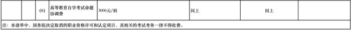 公办幼儿园保教费、高中住宿费...十堰这些收费标准调整