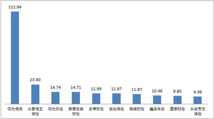 中国银保监会消费者权益保护局关于2022年第一季度保险消费投诉情况的通报