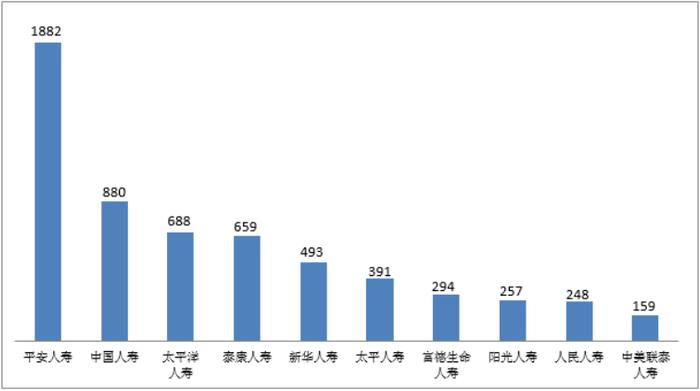 「金融号」中国银保监会 2022年第一季度保险消费投诉