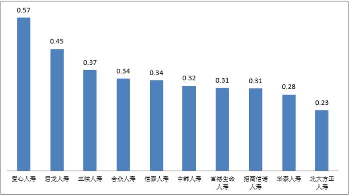 中国银保监会消费者权益保护局关于2022年第一季度保险消费投诉情况的通报