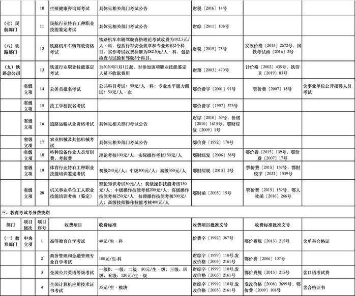 公办幼儿园保教费、高中住宿费...十堰这些收费标准调整