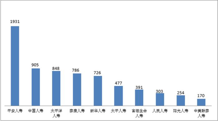 「金融号」中国银保监会 2022年第一季度保险消费投诉