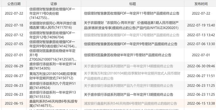 什么原因？信银理财7月来提前终止4只理财产品 并非行业个例 后期趋势如何？