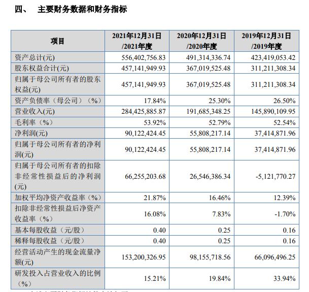 38天！集成电路测试厂商华岭股份创北交所最快上会纪录 过会还能创纪录吗？