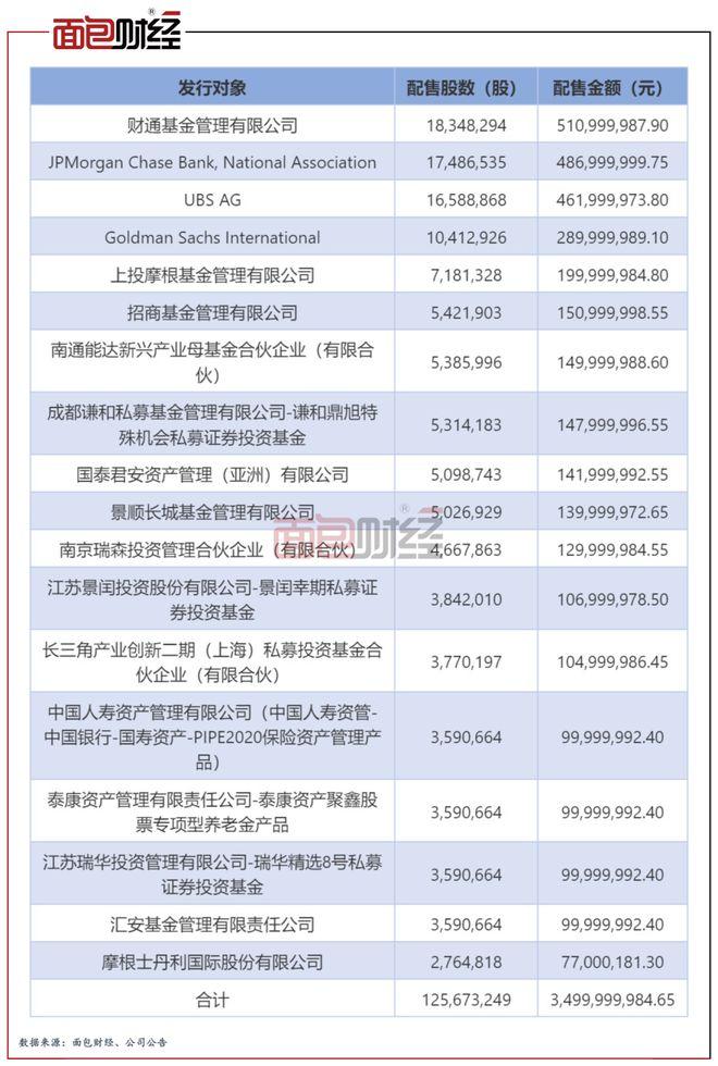 实控人高位减持套现8亿元，高管又抛减持计划：谁在为星源材质35亿定增买单？