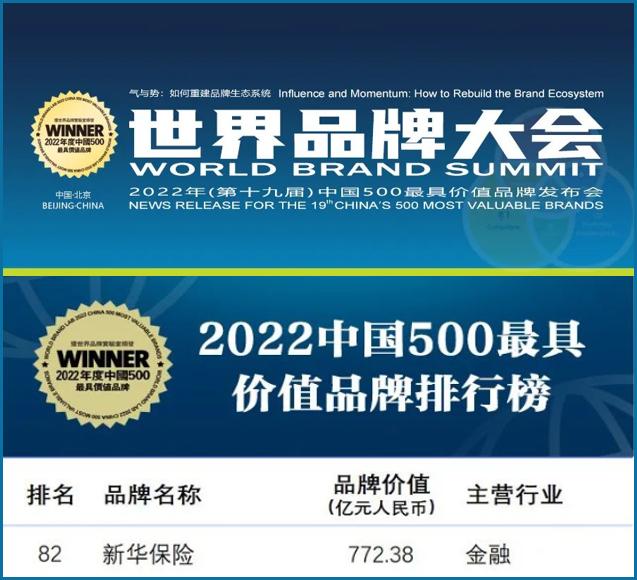 排名第82位！新华保险连续19年入围“中国500最具价值品牌”排行榜