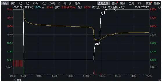 欧洲告急！电网逼近崩溃，伦敦电价暴涨50倍！妖股“天地板”后又“地天板”，700亿地产巨头闪崩15%…啥情况？