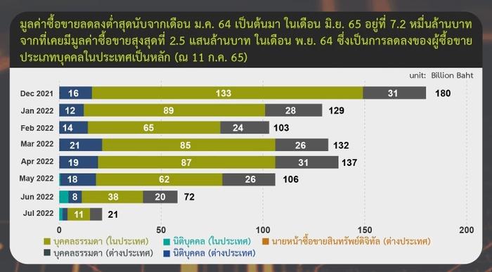 韩国人说“我炒币最强”，泰国人笑了