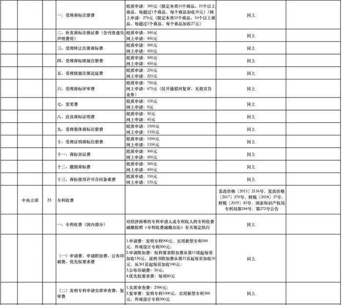 公办幼儿园保教费、高中住宿费...十堰这些收费标准调整