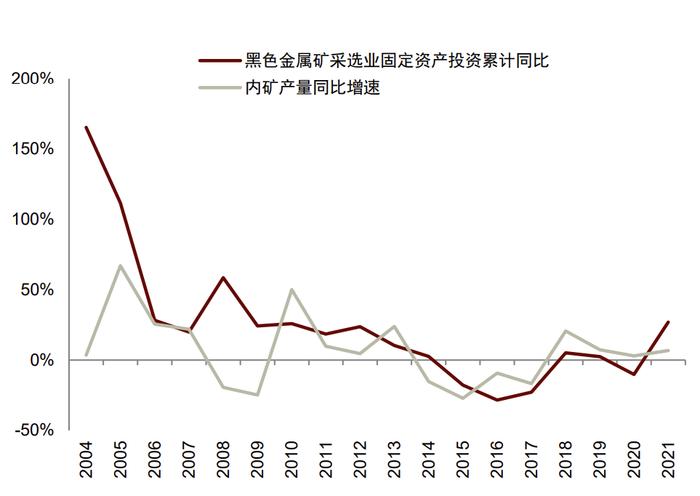 中金：铁元素的供给“突围”