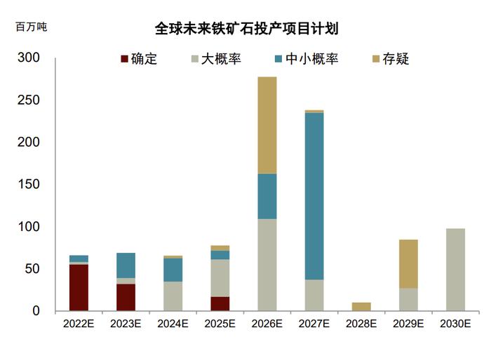 中金：铁元素的供给“突围”