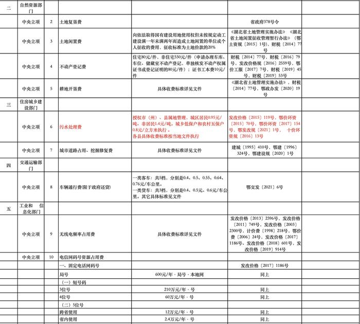 公办幼儿园保教费、高中住宿费...十堰这些收费标准调整