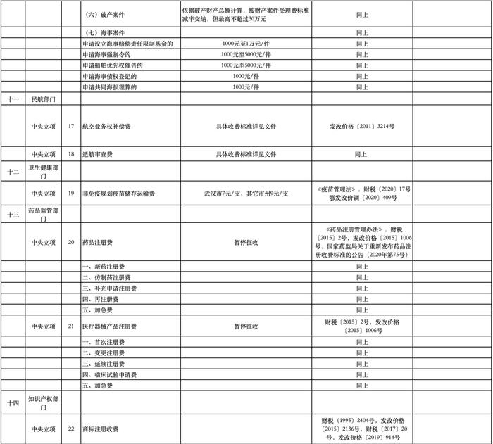 公办幼儿园保教费、高中住宿费...十堰这些收费标准调整