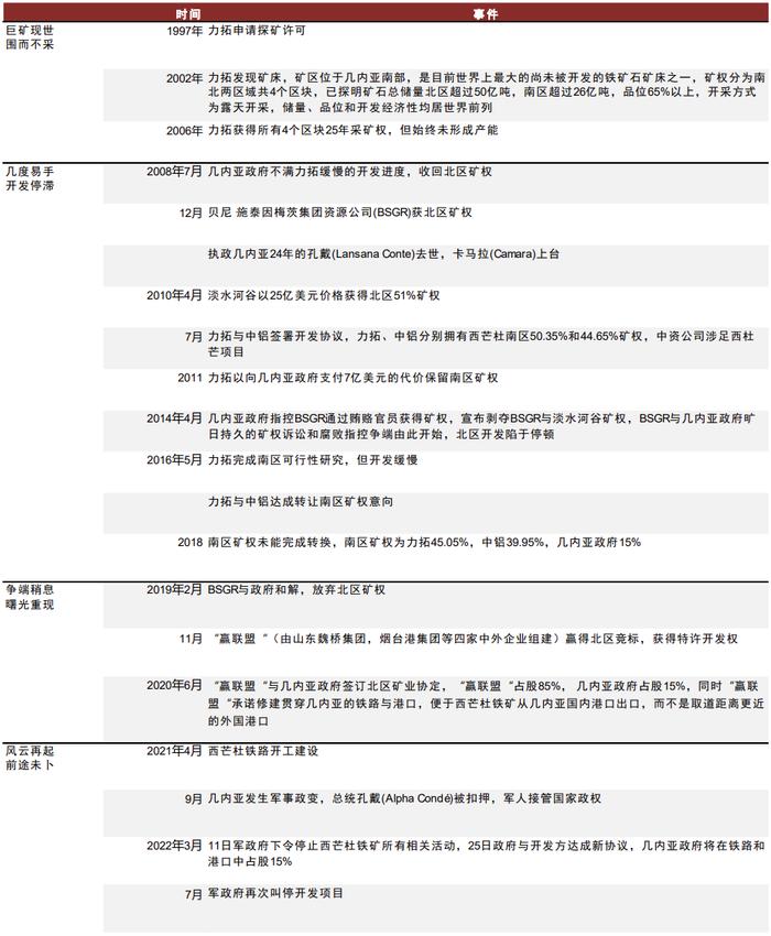 中金：铁元素的供给“突围”