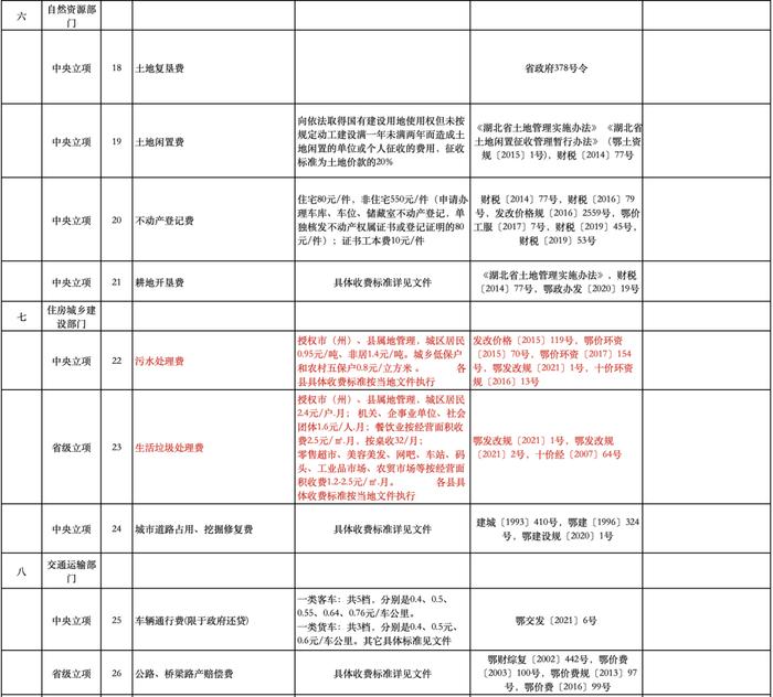 公办幼儿园保教费、高中住宿费...十堰这些收费标准调整