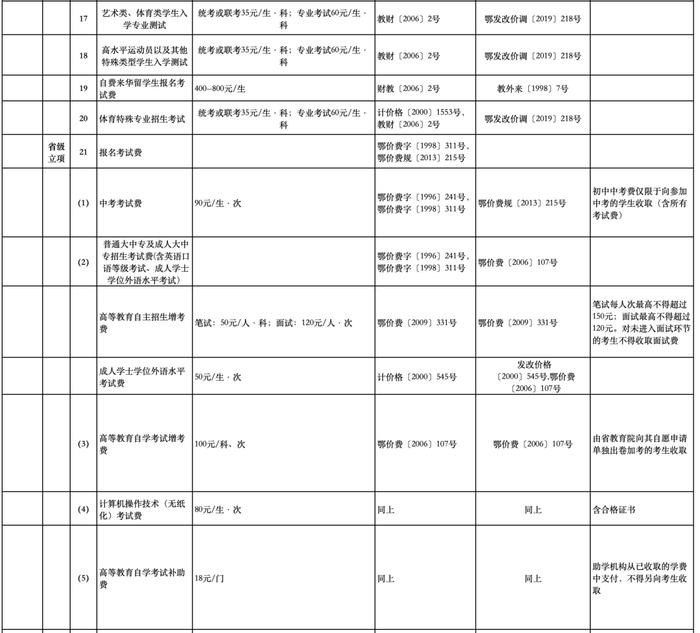 公办幼儿园保教费、高中住宿费...十堰这些收费标准调整