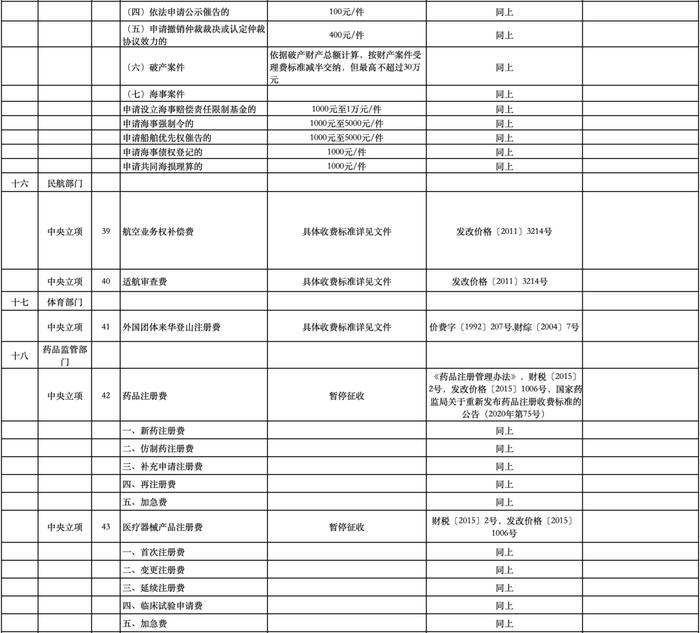 公办幼儿园保教费、高中住宿费...十堰这些收费标准调整