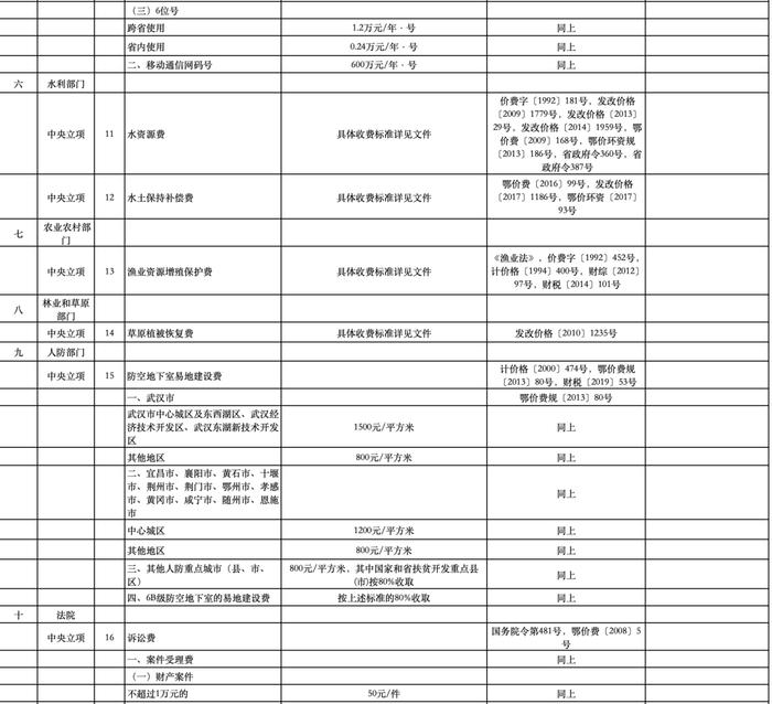 公办幼儿园保教费、高中住宿费...十堰这些收费标准调整