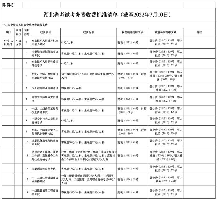 公办幼儿园保教费、高中住宿费...十堰这些收费标准调整