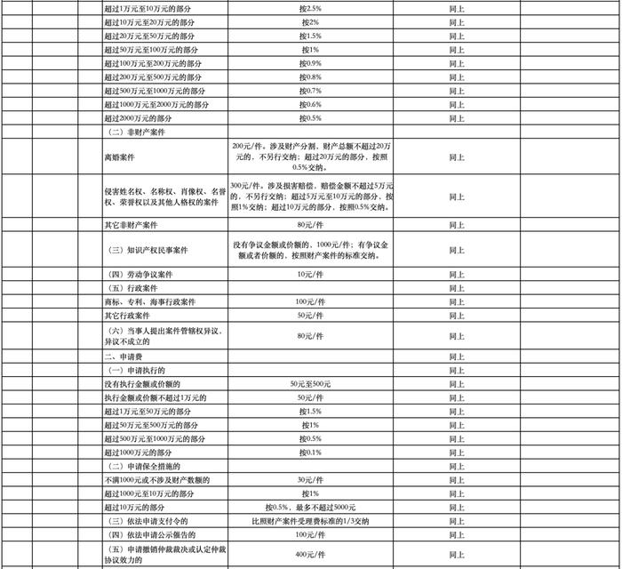 公办幼儿园保教费、高中住宿费...十堰这些收费标准调整