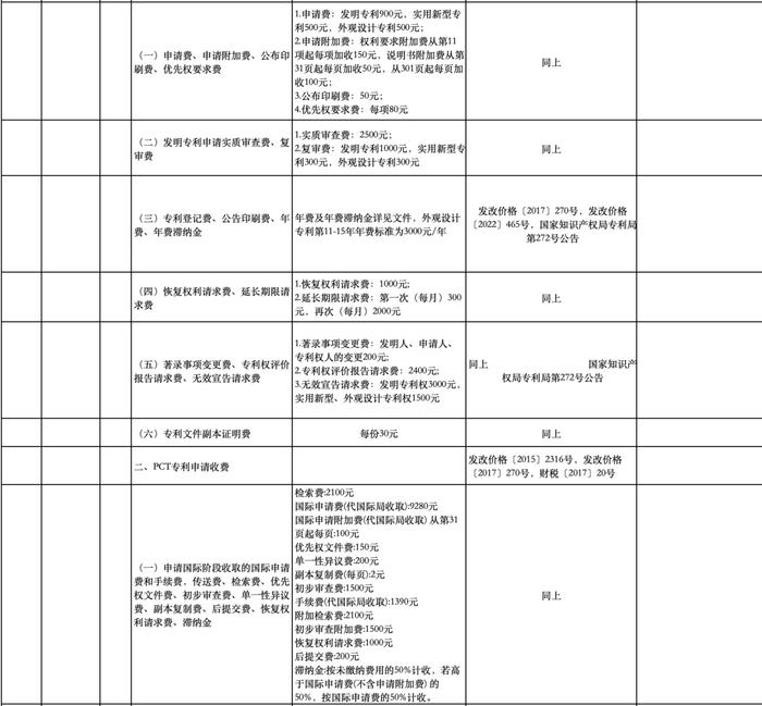 公办幼儿园保教费、高中住宿费...十堰这些收费标准调整