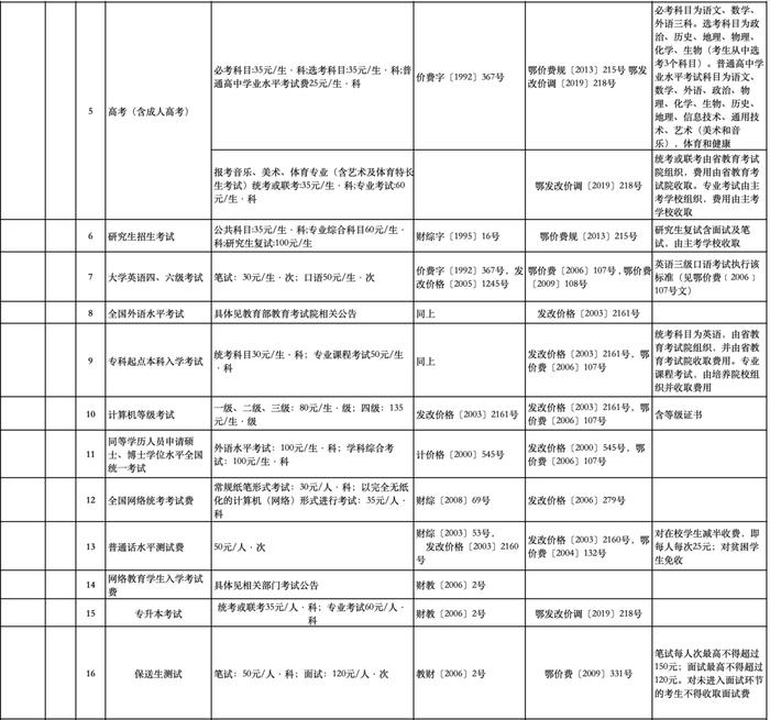 公办幼儿园保教费、高中住宿费...十堰这些收费标准调整