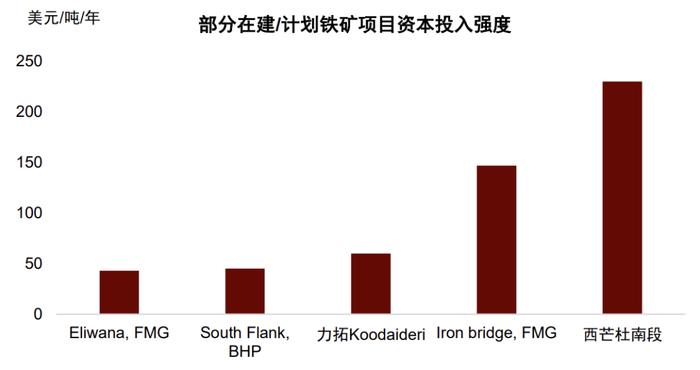 中金：铁元素的供给“突围”