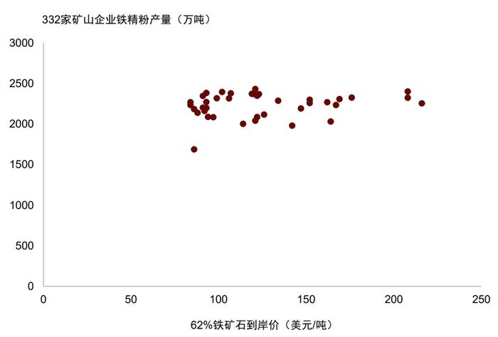 中金：铁元素的供给“突围”