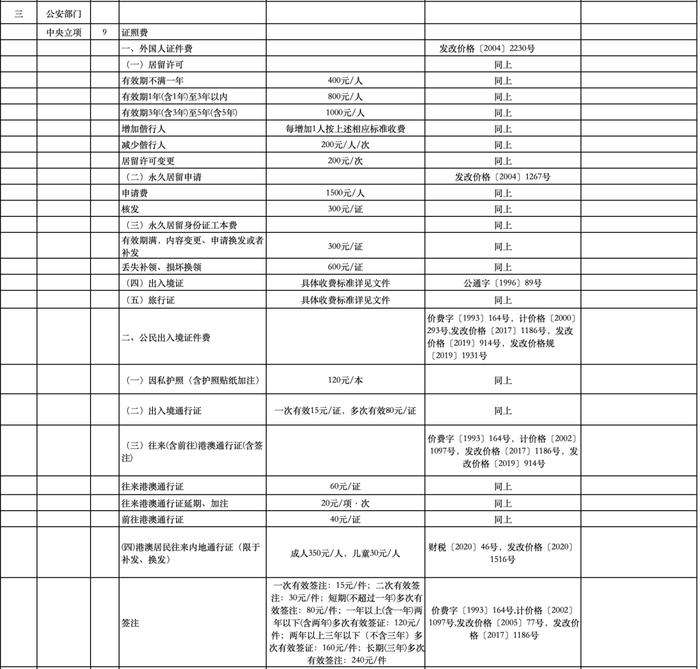 公办幼儿园保教费、高中住宿费...十堰这些收费标准调整