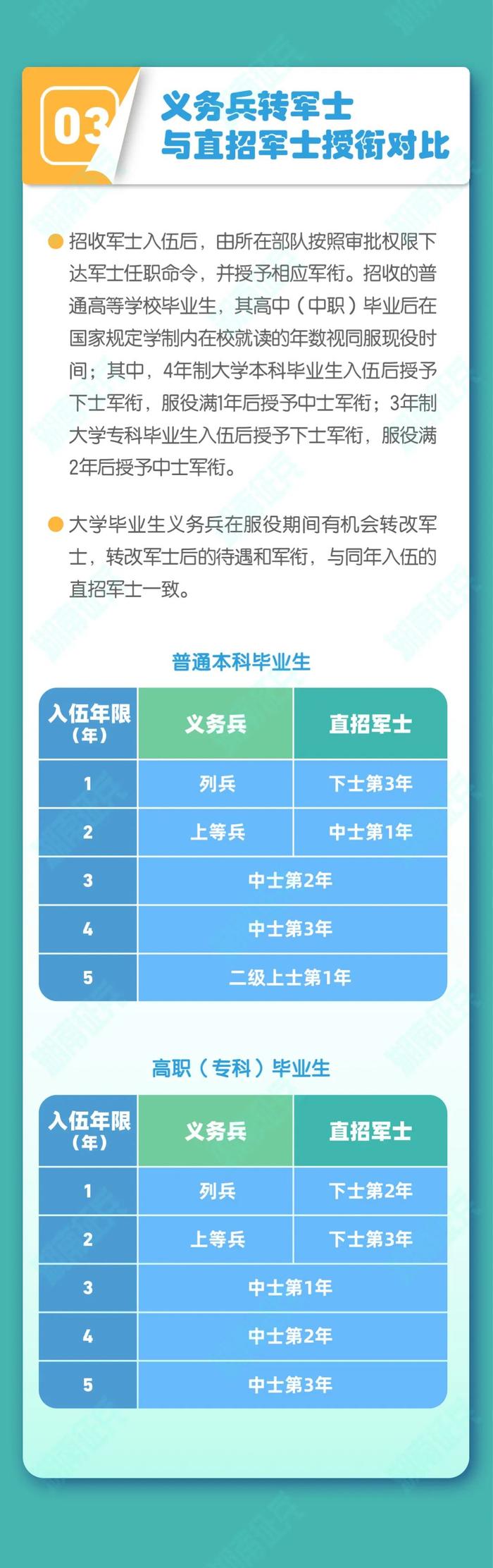 联勤保障部队直招军士！能提干！大学生毕业生可抓紧报名！