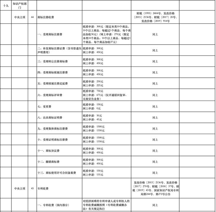 公办幼儿园保教费、高中住宿费...十堰这些收费标准调整